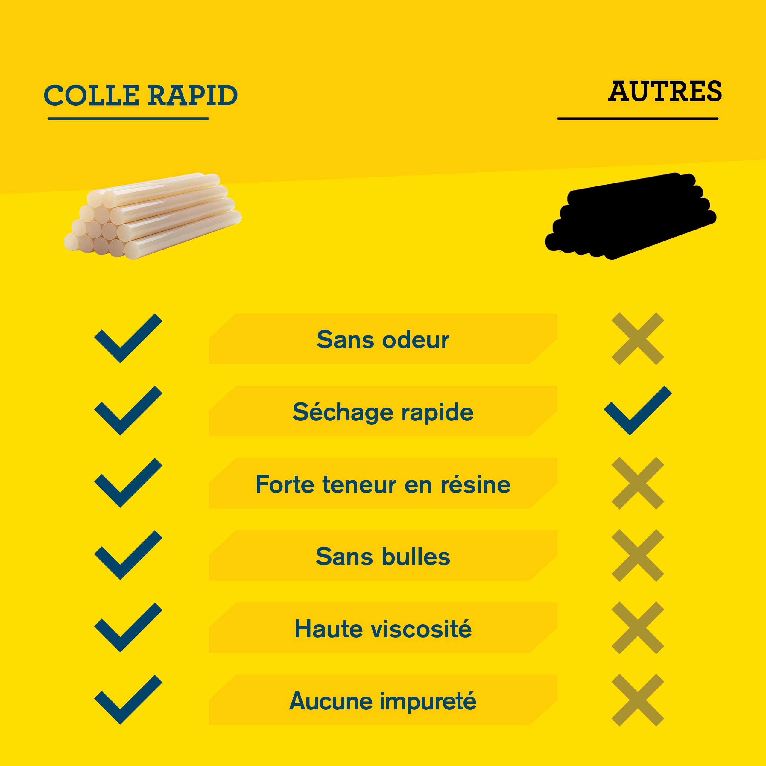 Rapid’os 16 Collage bâtons de colle bois Ø12 × 190 mm, 14 pièces, sans solvant