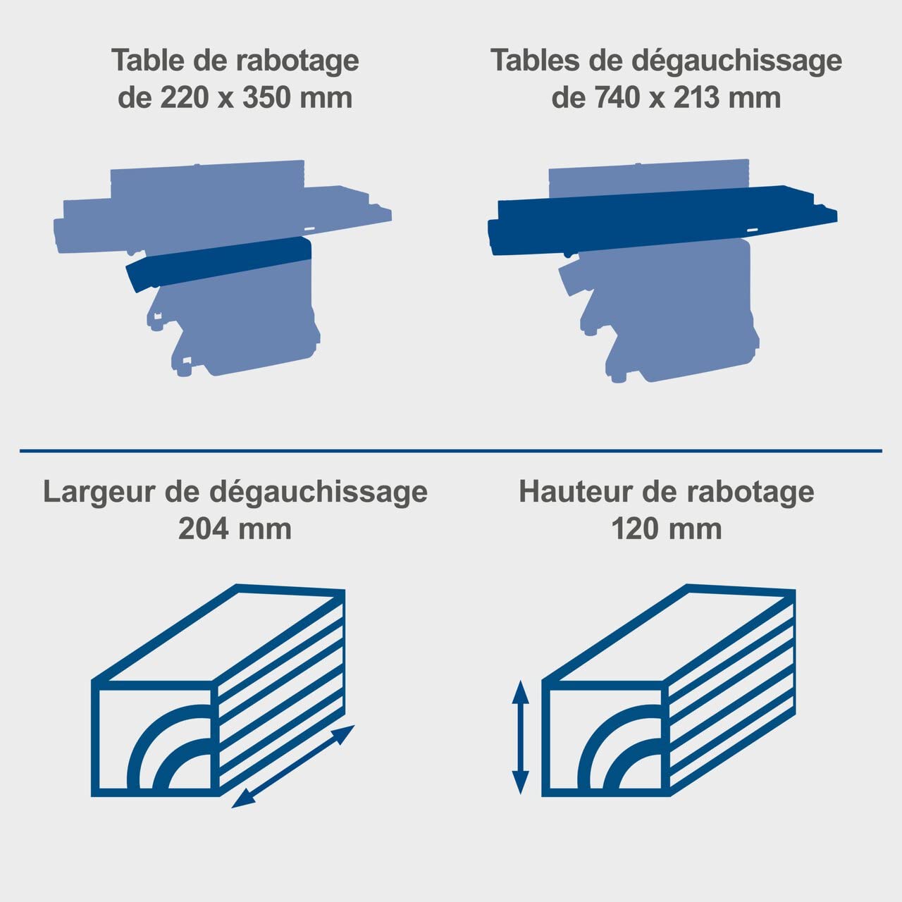 Scheppach HMS Series HMS860 raboteuse-dégauchisseuse 1500 W, largeur 204 mm
