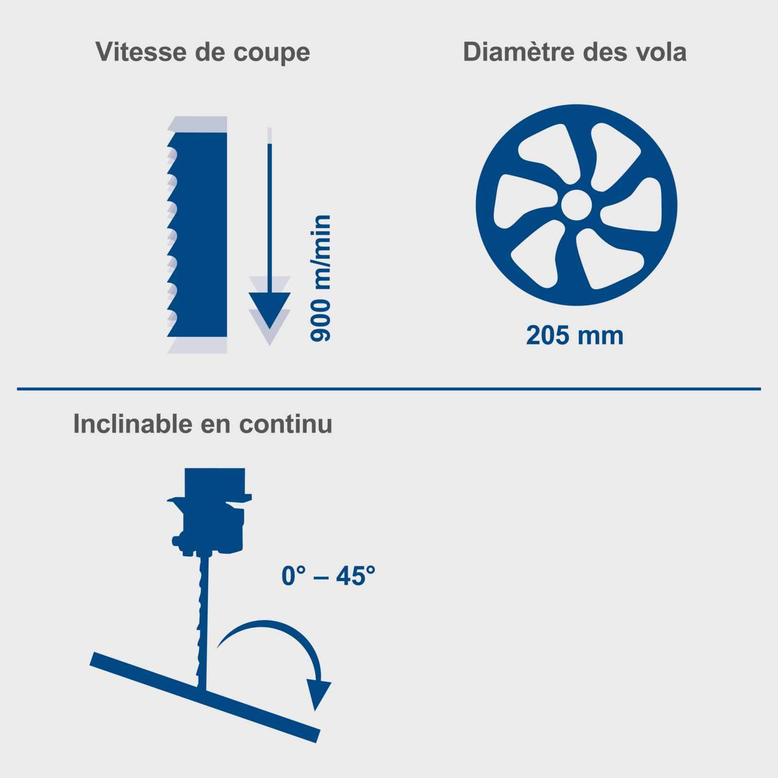 Scheppach HBS Series HBS30 scie à ruban 350 W avec 3 lames