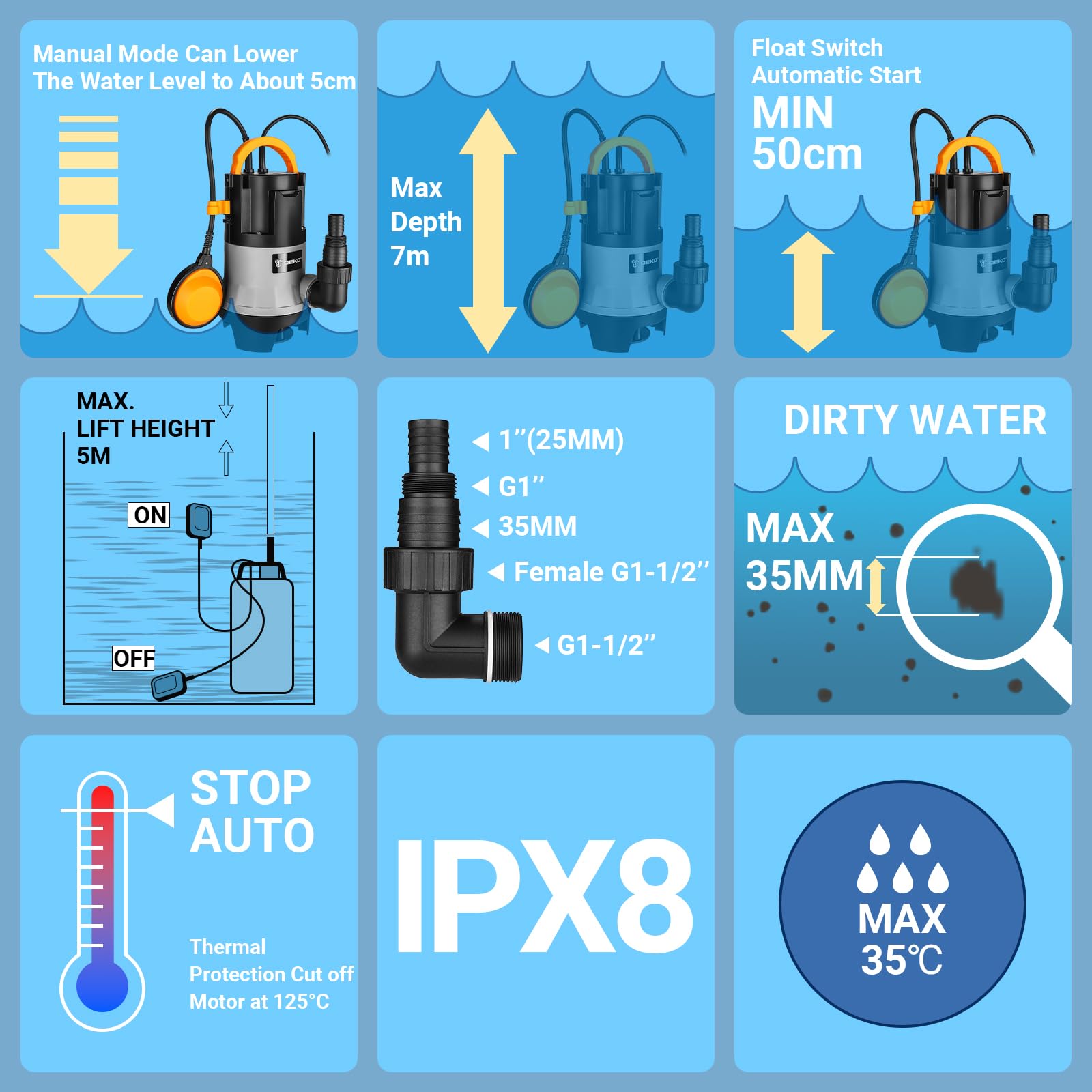 DEKOPRO SUMP PUMP pompe submersible 400 W eaux sales à flotteur