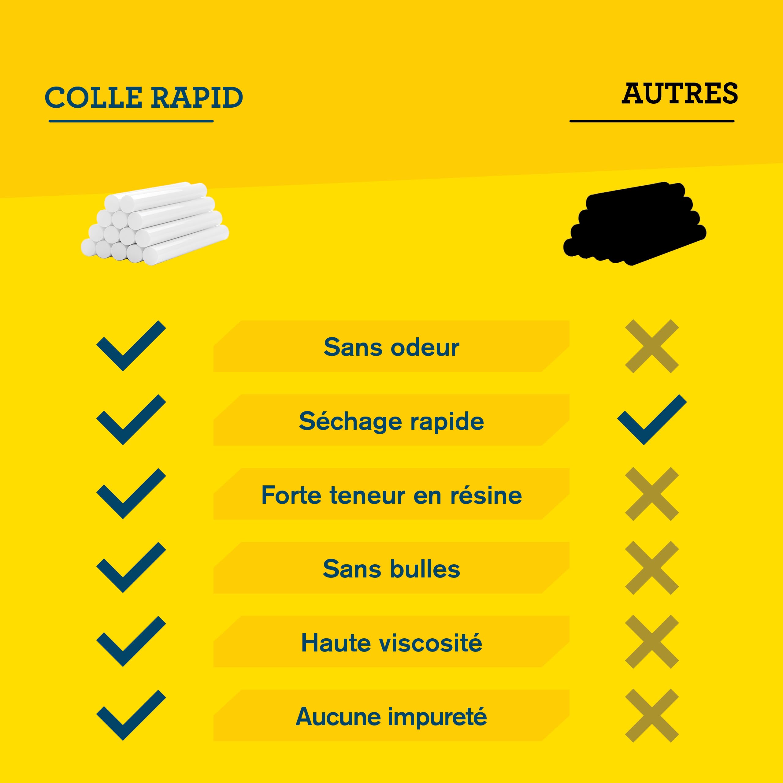 Rapid’os 16 Collage 40107355 bâtons de colle blanche 12 mm 14 pièces