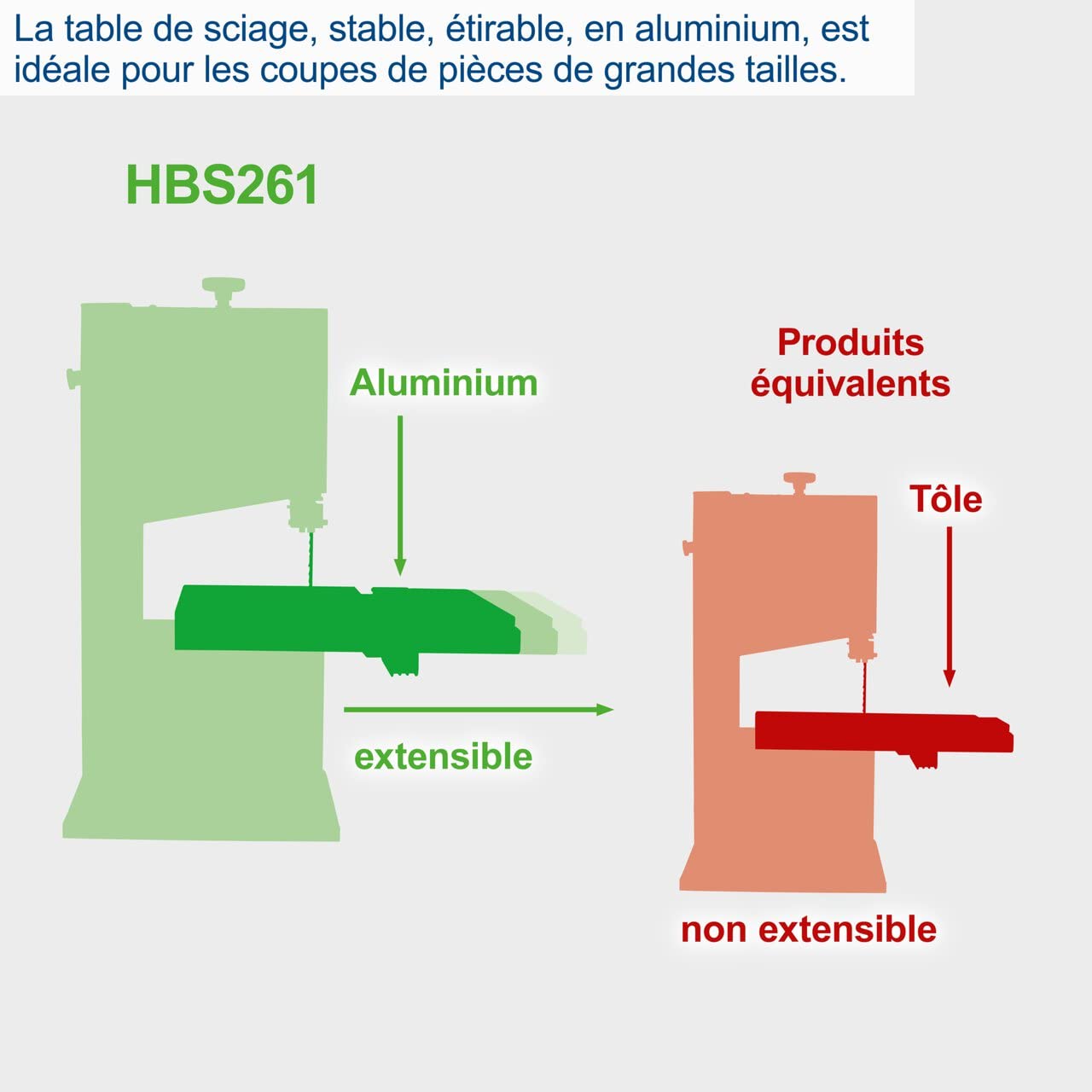 Scheppach HBS Series HBS261 scie à ruban avec lame de rechange incluse 500 W