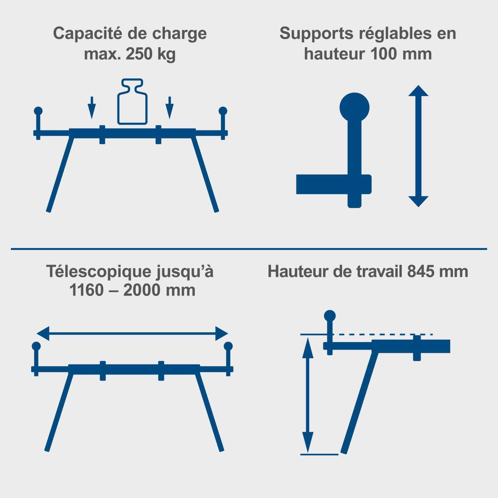 Scheppach HM Series UMF1550 support de scie à onglet réglable