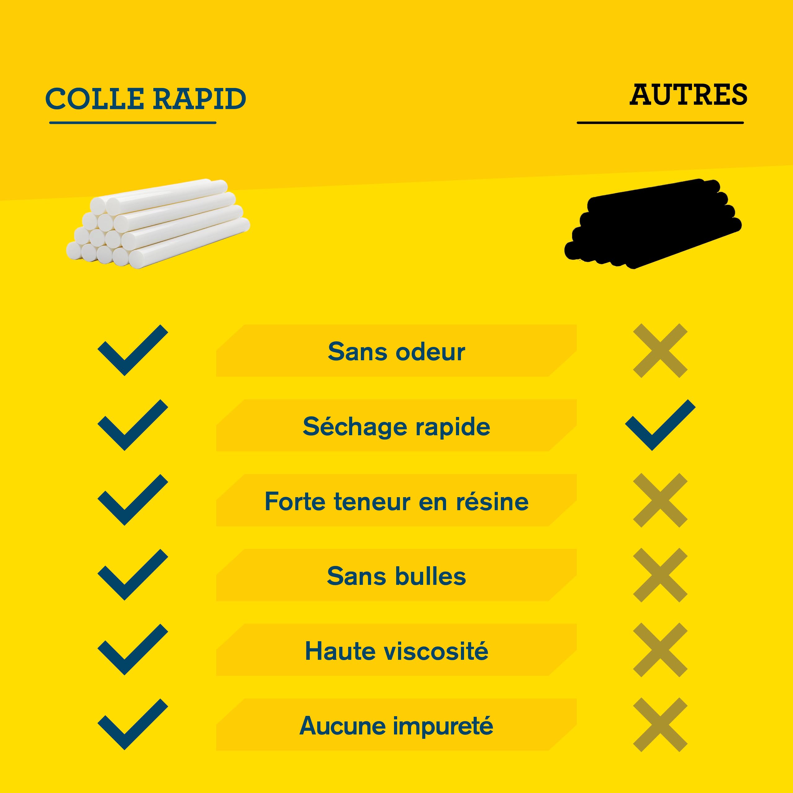 Rapid Collage bâtons de colle universelle blanche 12 mm × 190 mm, 14 pièces