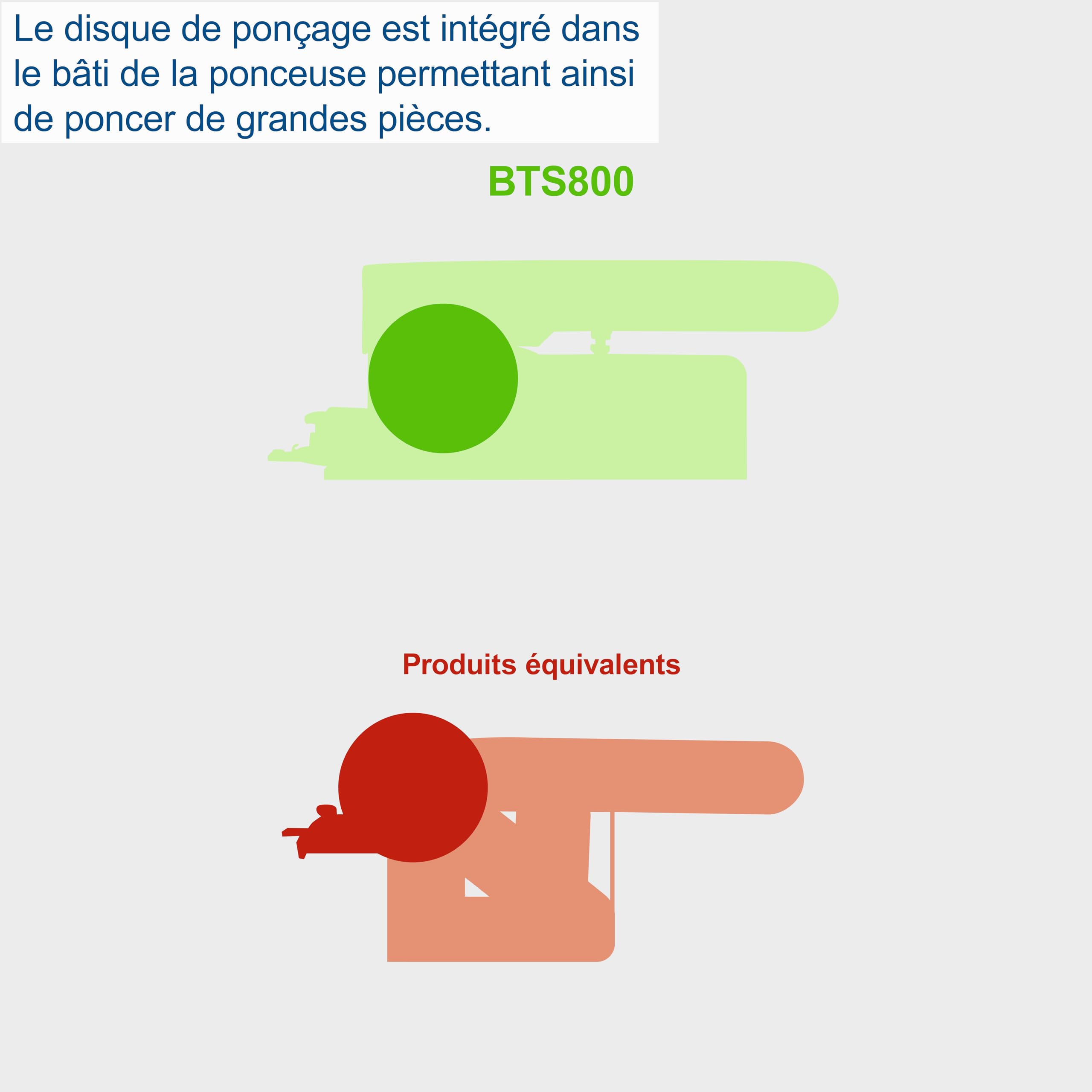 Scheppach BS Series BTS800 ponceuse à bande et à disque 370 W