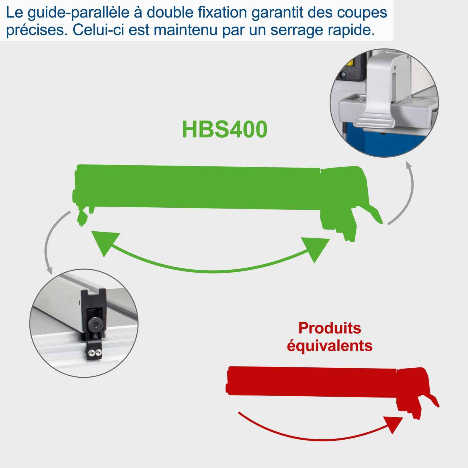Scheppach HBS Series HBS400 scie à ruban 750 W