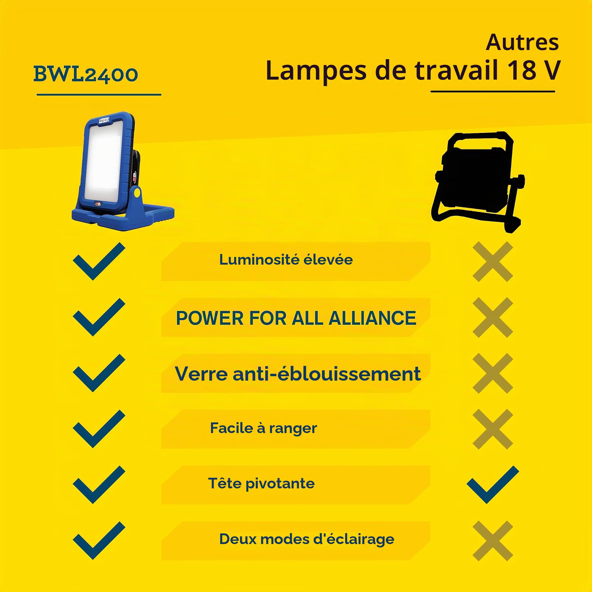 Rapid’os 16 Lampes de Chantier BWL2400 projecteur LED 18 V 2400 lumens