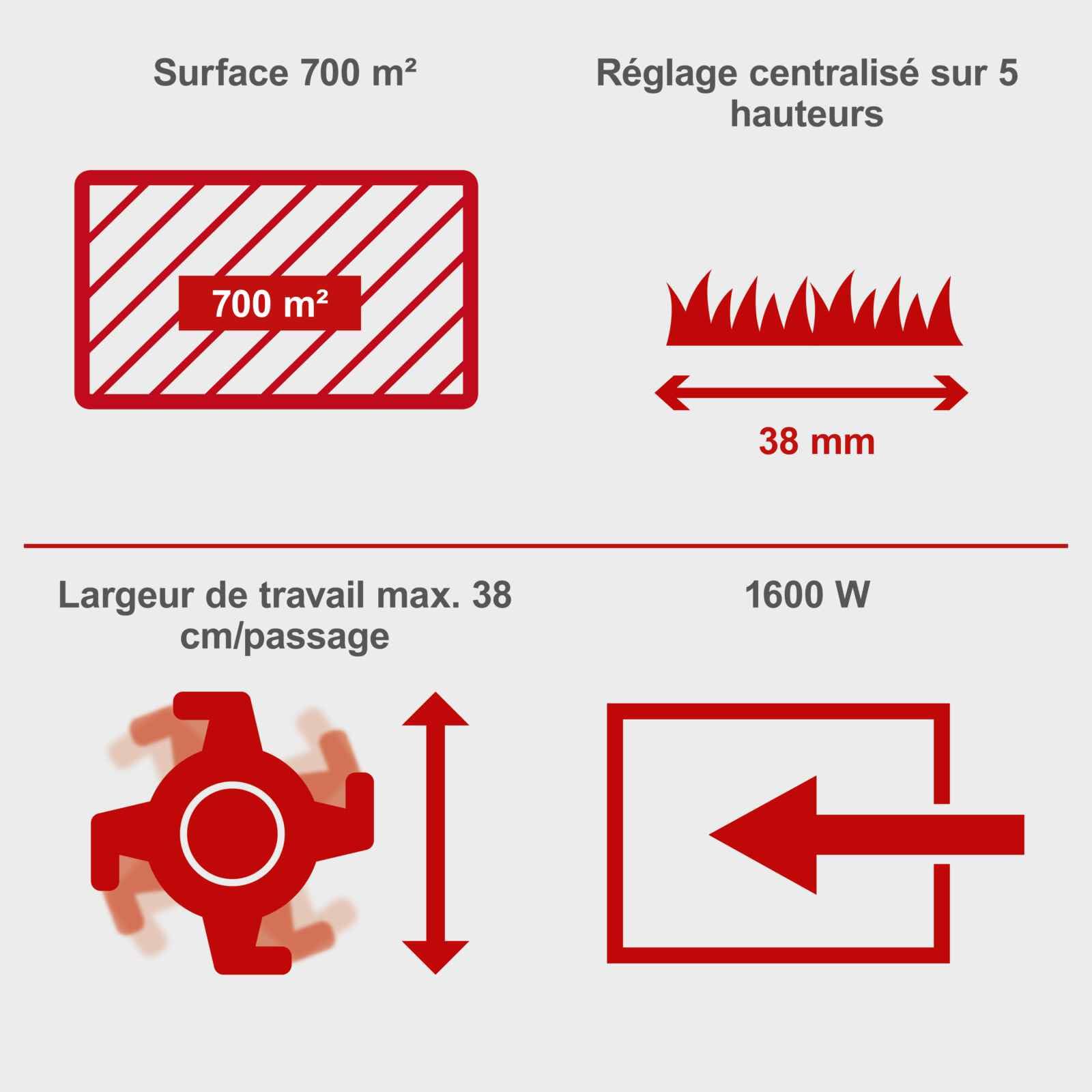Scheppach KG Series SC38 scarificateur électrique 1600 W 38 cm 2-en-1