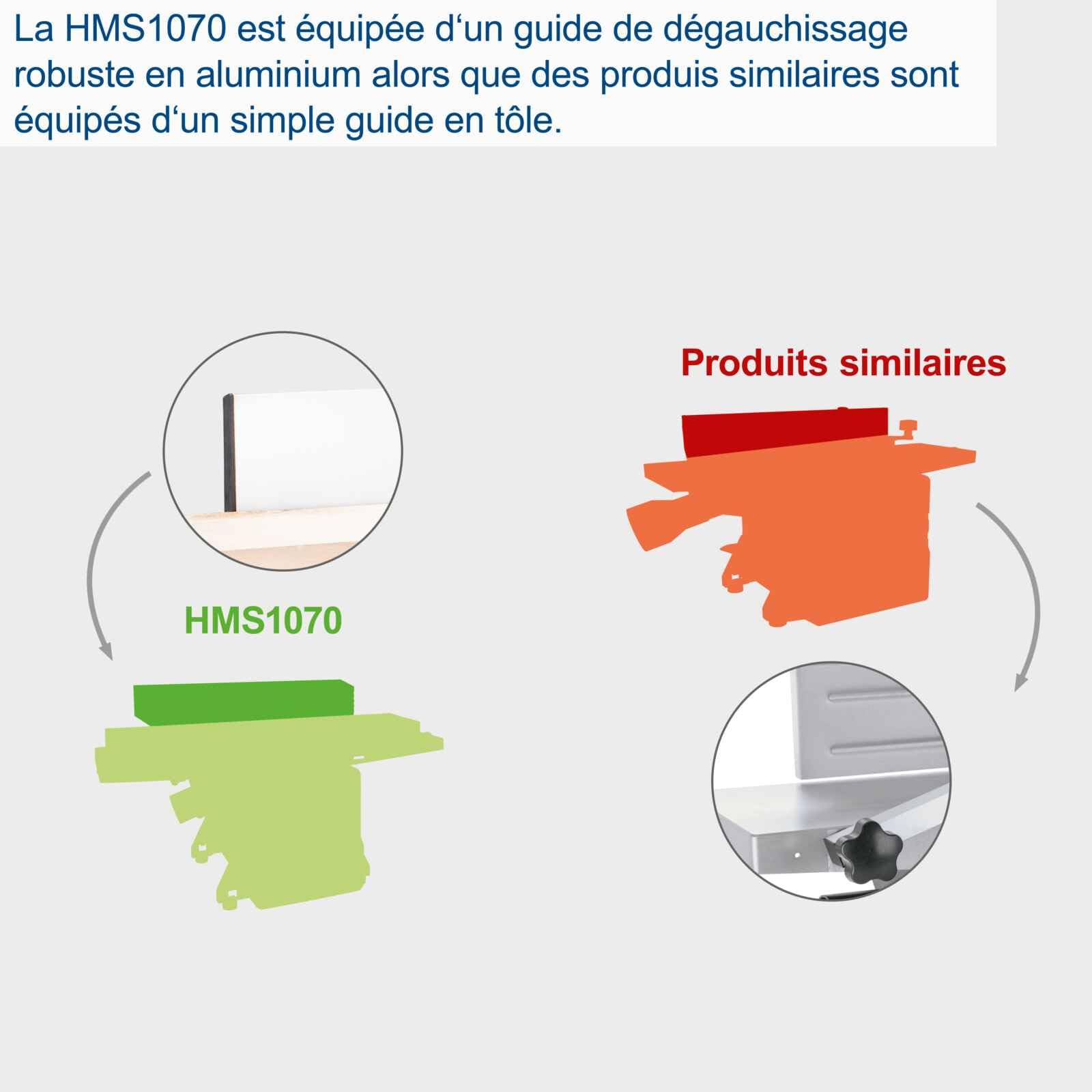 Scheppach HMS Series HMS1070 Raboteuse dégauchisseuse 1500 W compacte