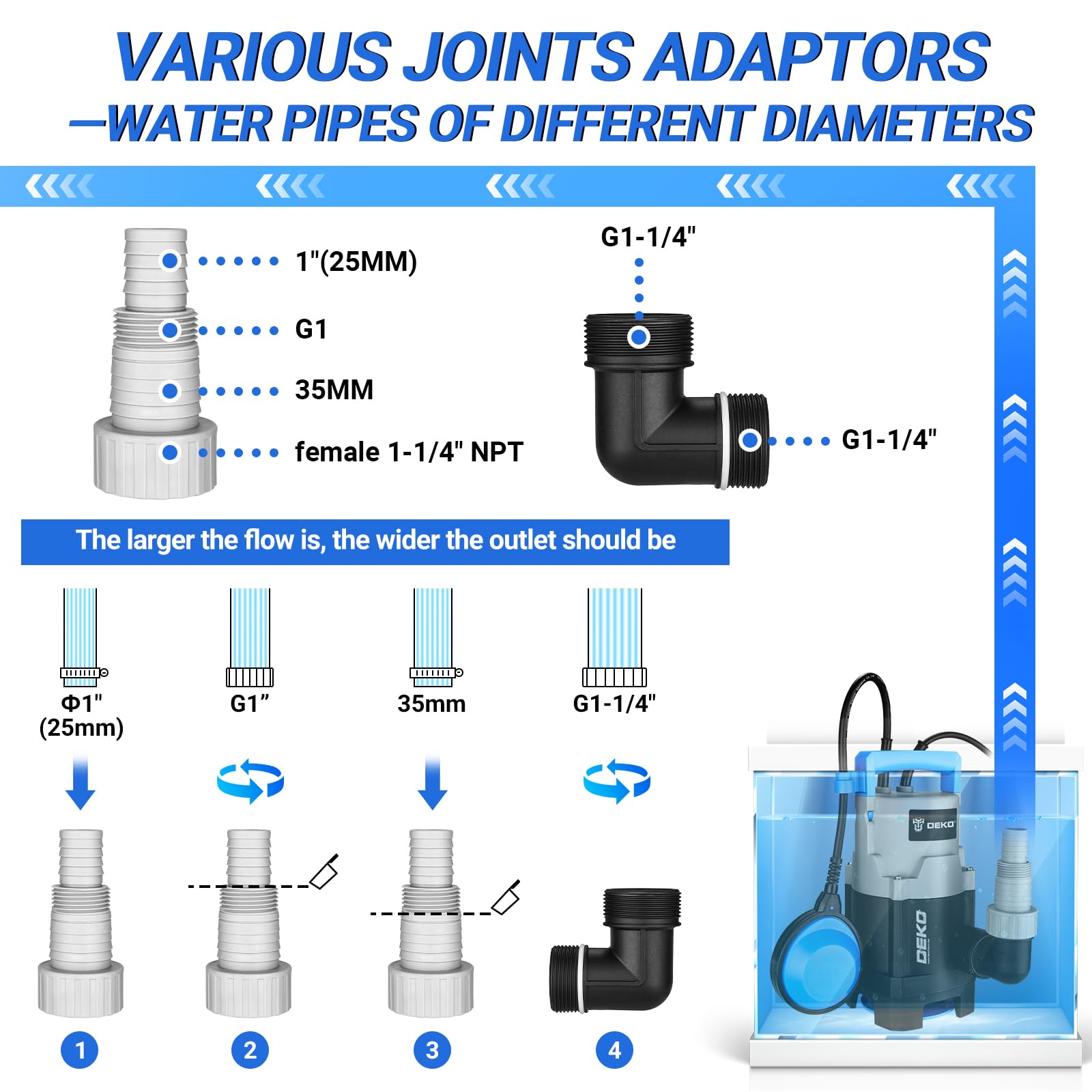 DEKOPRO SUMP PUMP pompe submersible 400 W, 8 000 l/h avec flotteur