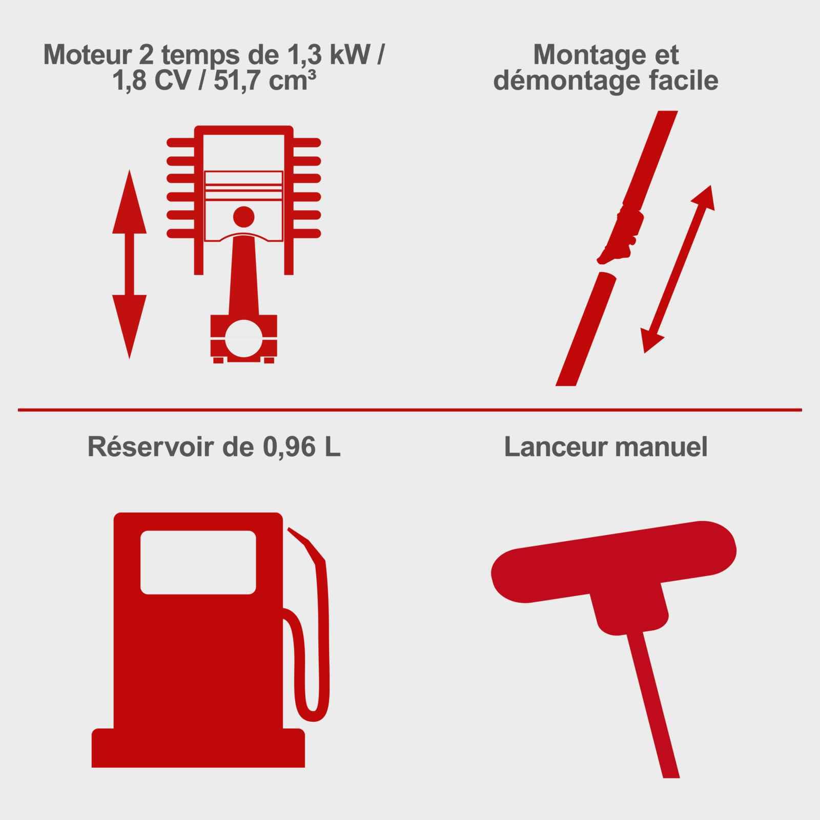 Scheppach TKG Series MFH5200-4P débroussailleuse 4 en 1 thermique 51,7 cm³