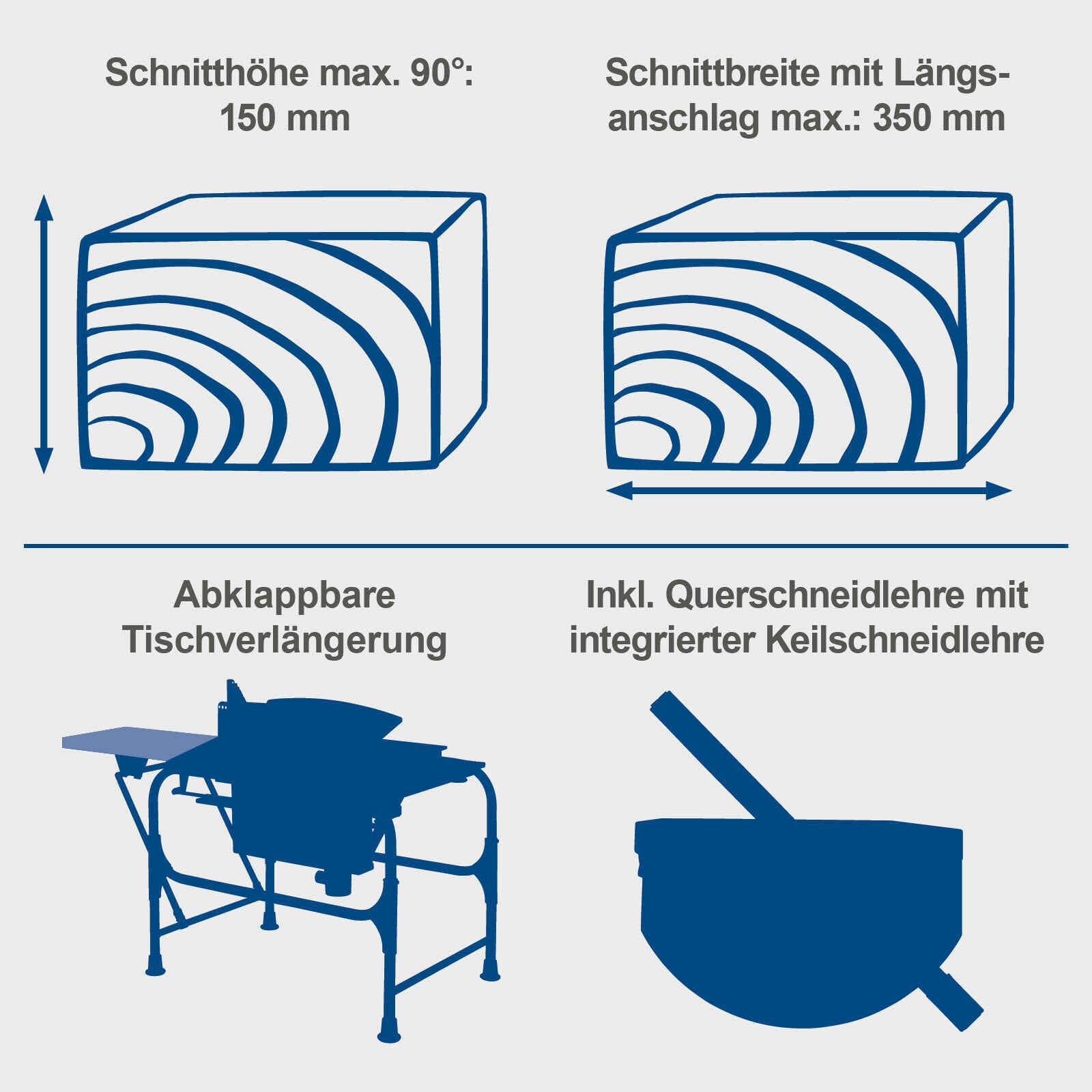 Scheppach TS Series Structo scie de chantier 500 mm 4 200 W