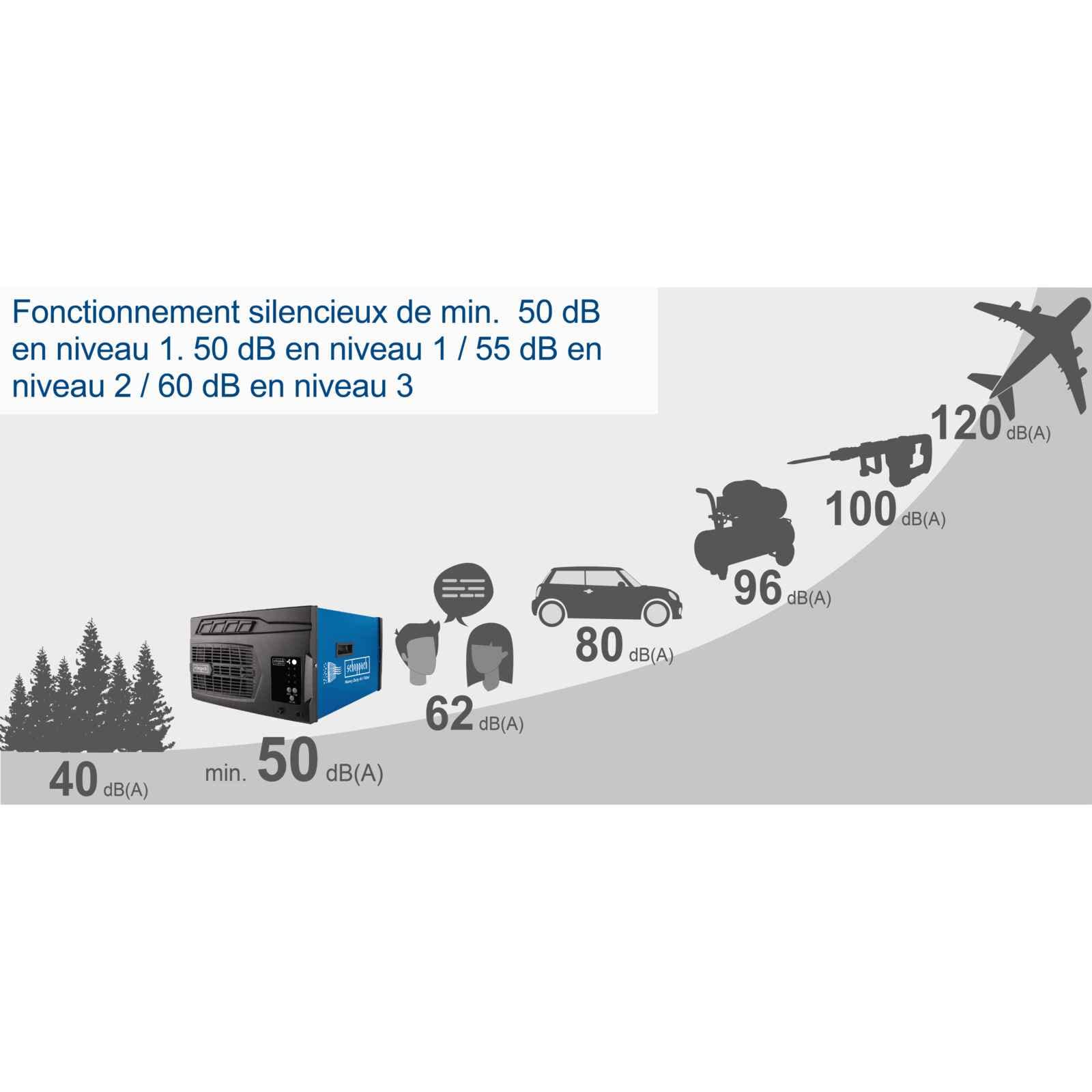 Scheppach ST Series HDA14 purificateur d’air atelier 740 m³/h