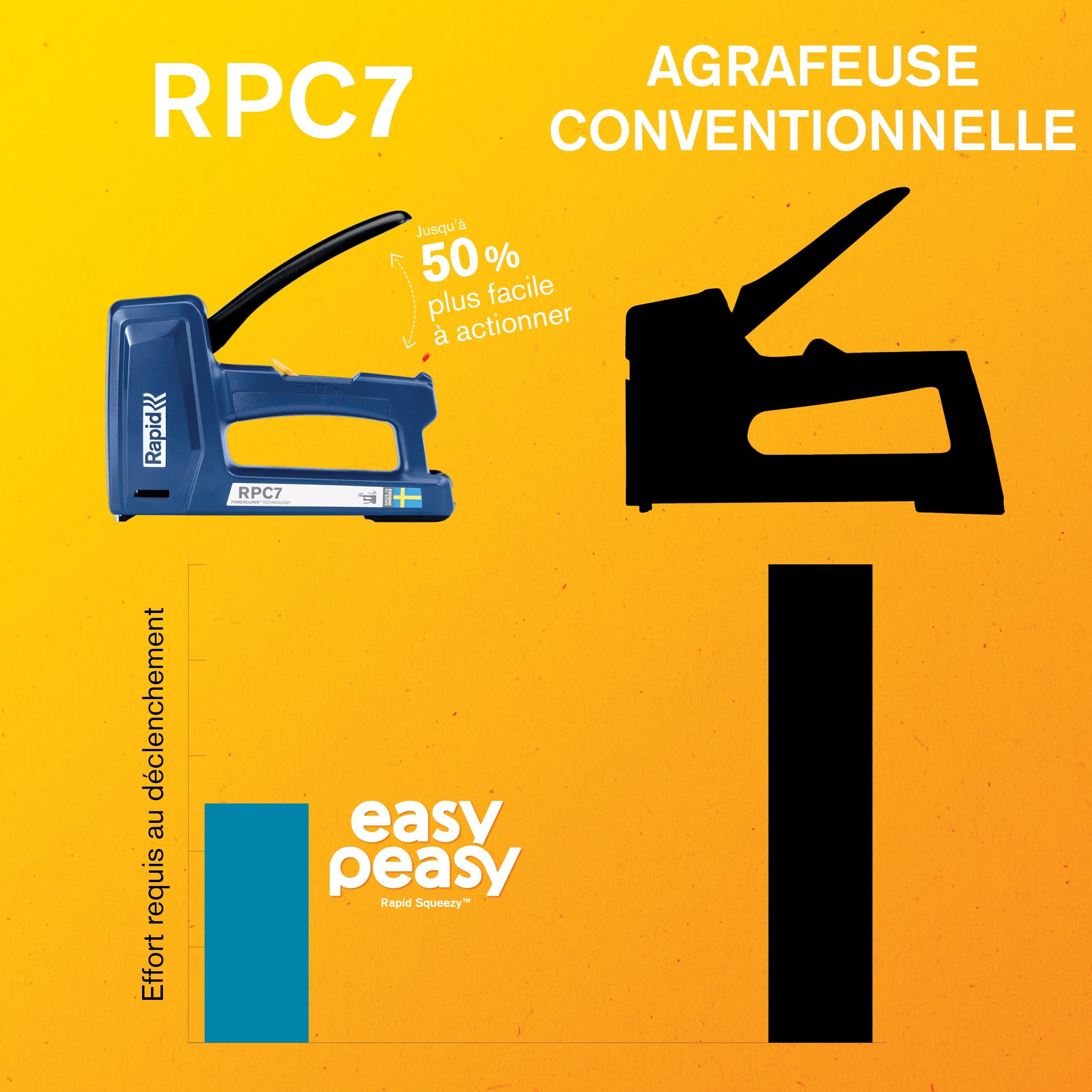 Rapid’os 16 Agrafage RPC7 agrafeuse-cloueuse murale 7-en-1