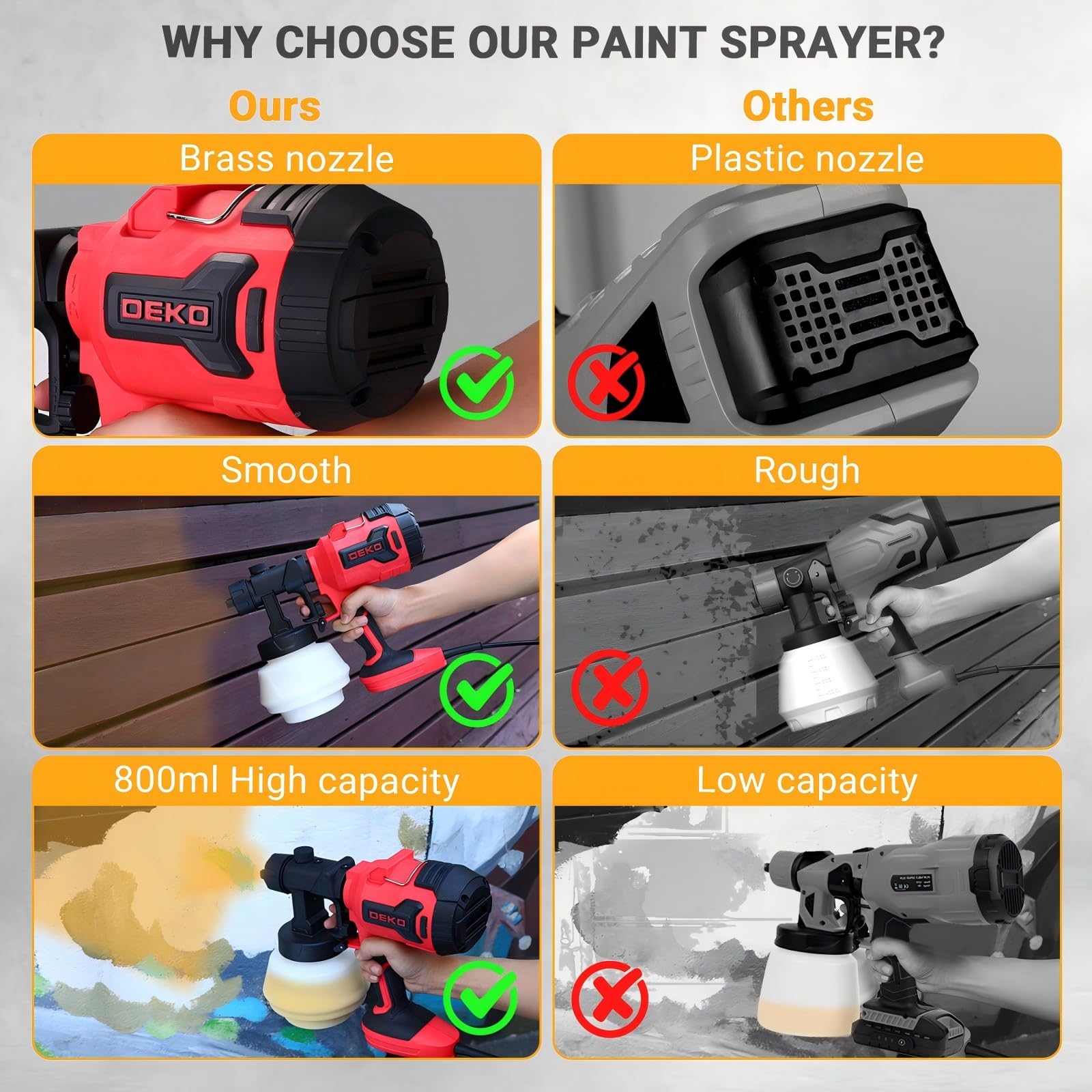 DEKOPRO PAINT SPRAYER 700 W Pistolet à peinture rouge 800 ml HVLP