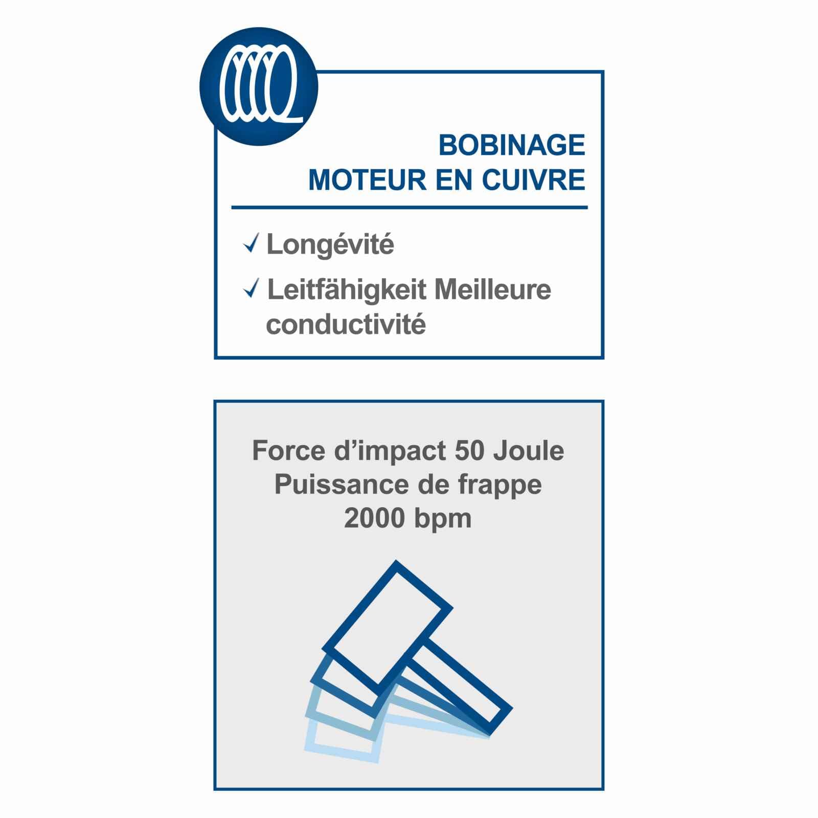 Scheppach ST Series AB1700 marteau de démolition 50 J avec coffret métal