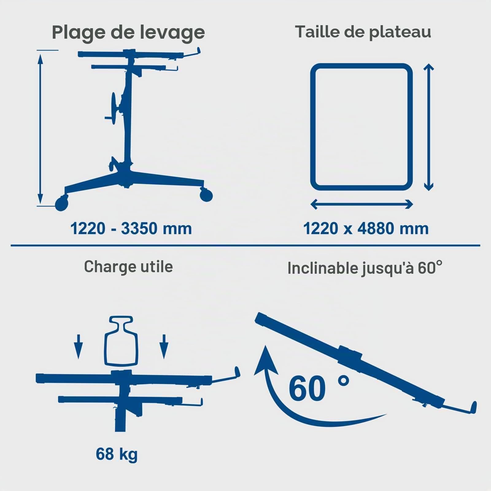 Scheppach HA Series TBL335 lève-plaques XXL 68 kg inclinable