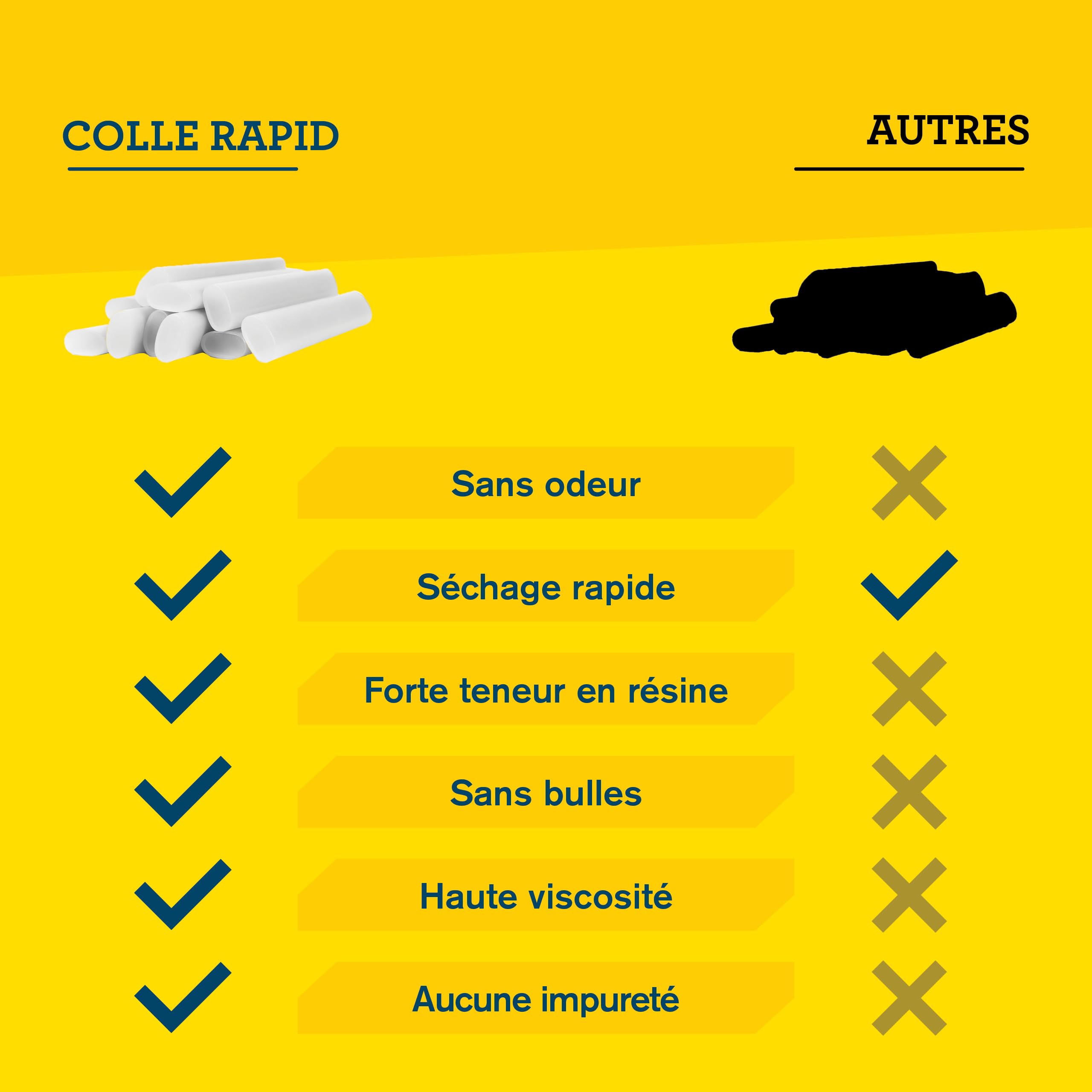 Rapid’os 16 Collage bâtons de colle universelle transparents 16 pièces, ovales 94 mm