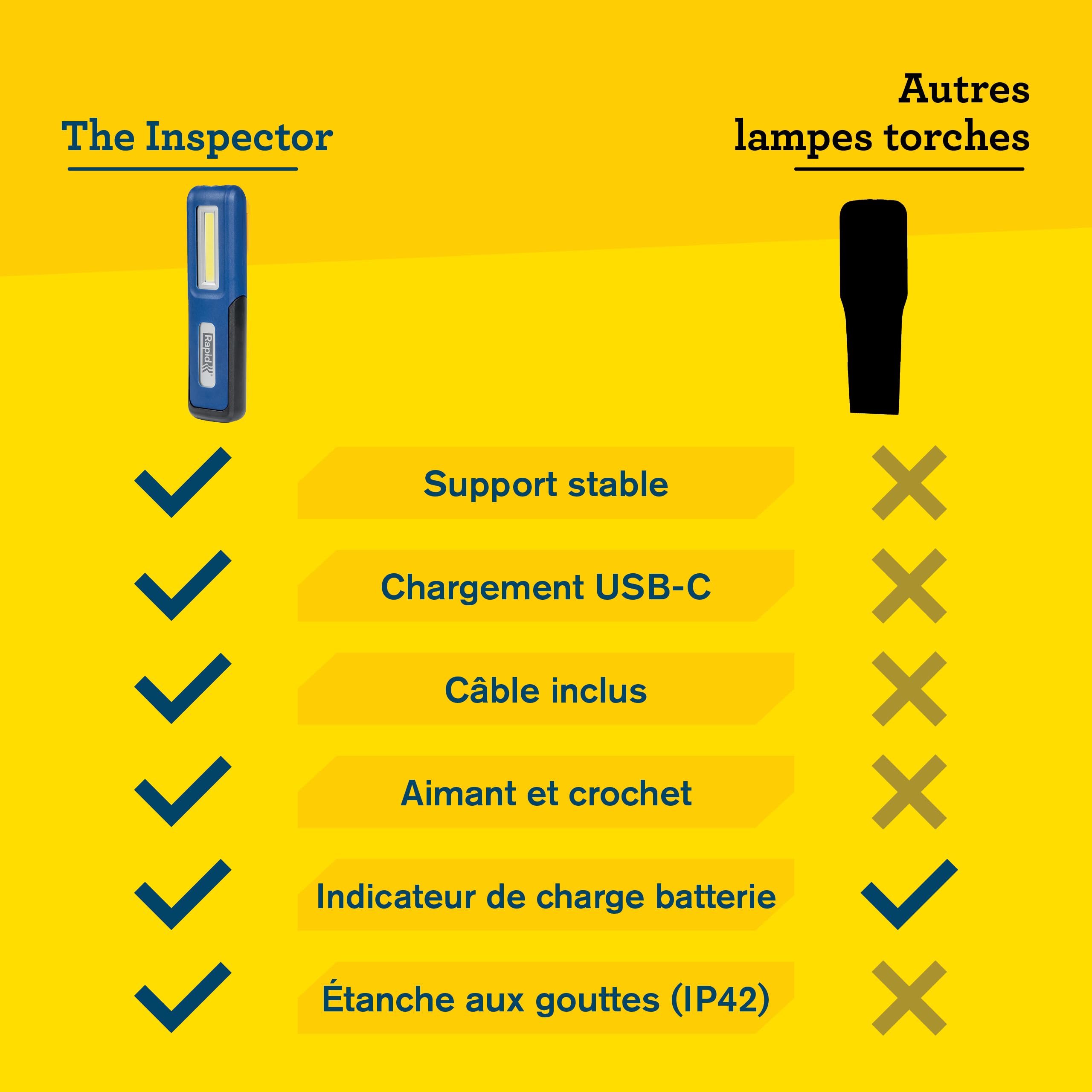 Rapid’os 16 Lampes de Chantier The Inspector lampe LED USB-C