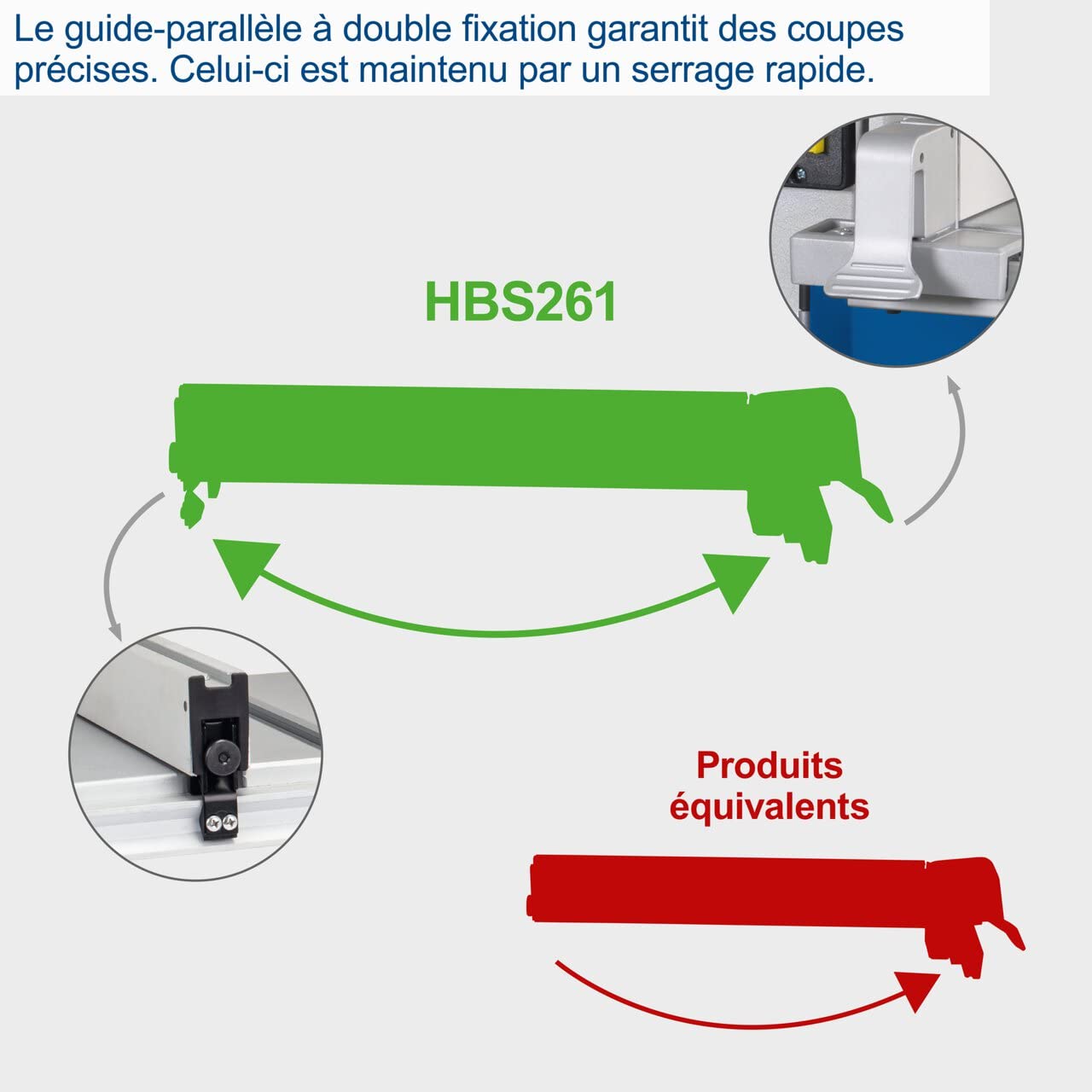 Scheppach HBS Series HBS261 scie à ruban avec lame de rechange incluse 500 W
