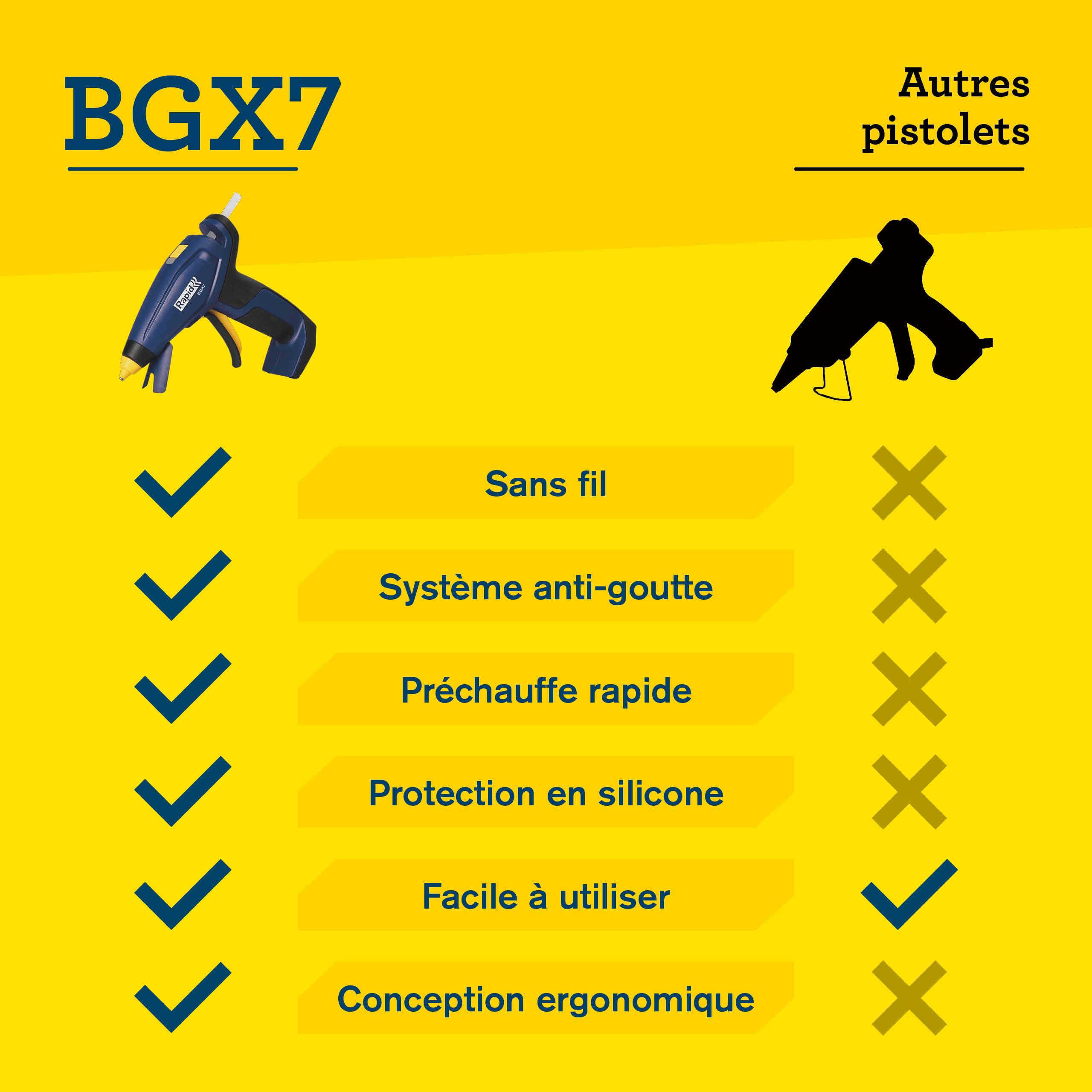 Rapid’os 16 Collage BGX7 pistolet à colle sans fil 7 mm Blister, boîte FSC