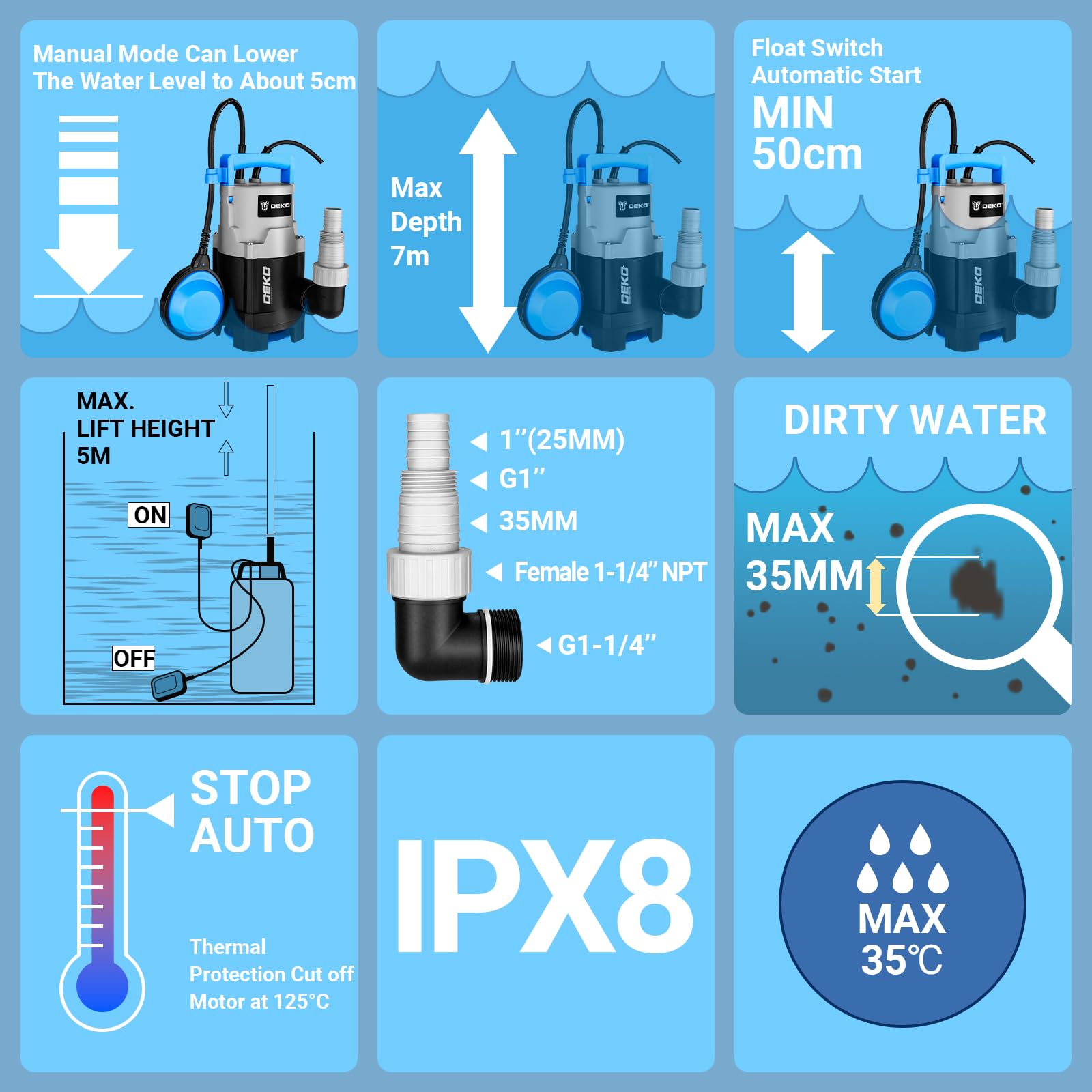 DEKOPRO SUMP PUMP pompe submersible 400 W, 8 000 l/h avec flotteur