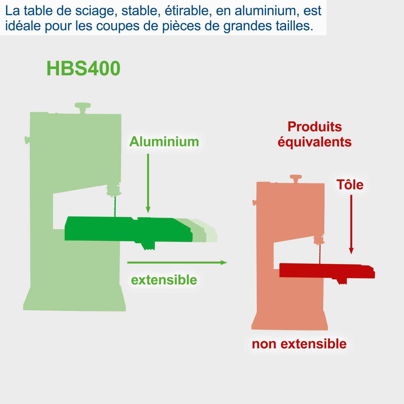 Scheppach HBS Series HBS400 scie à ruban 750 W