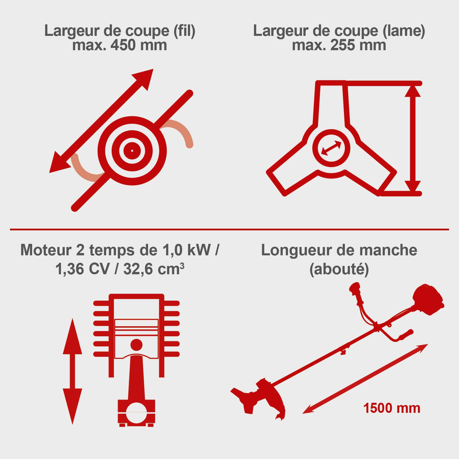 Scheppach TKG Series BCH3300PB débroussailleuse 2-en-1, lame 3 dents et 2 bobines, 32,6 cm³