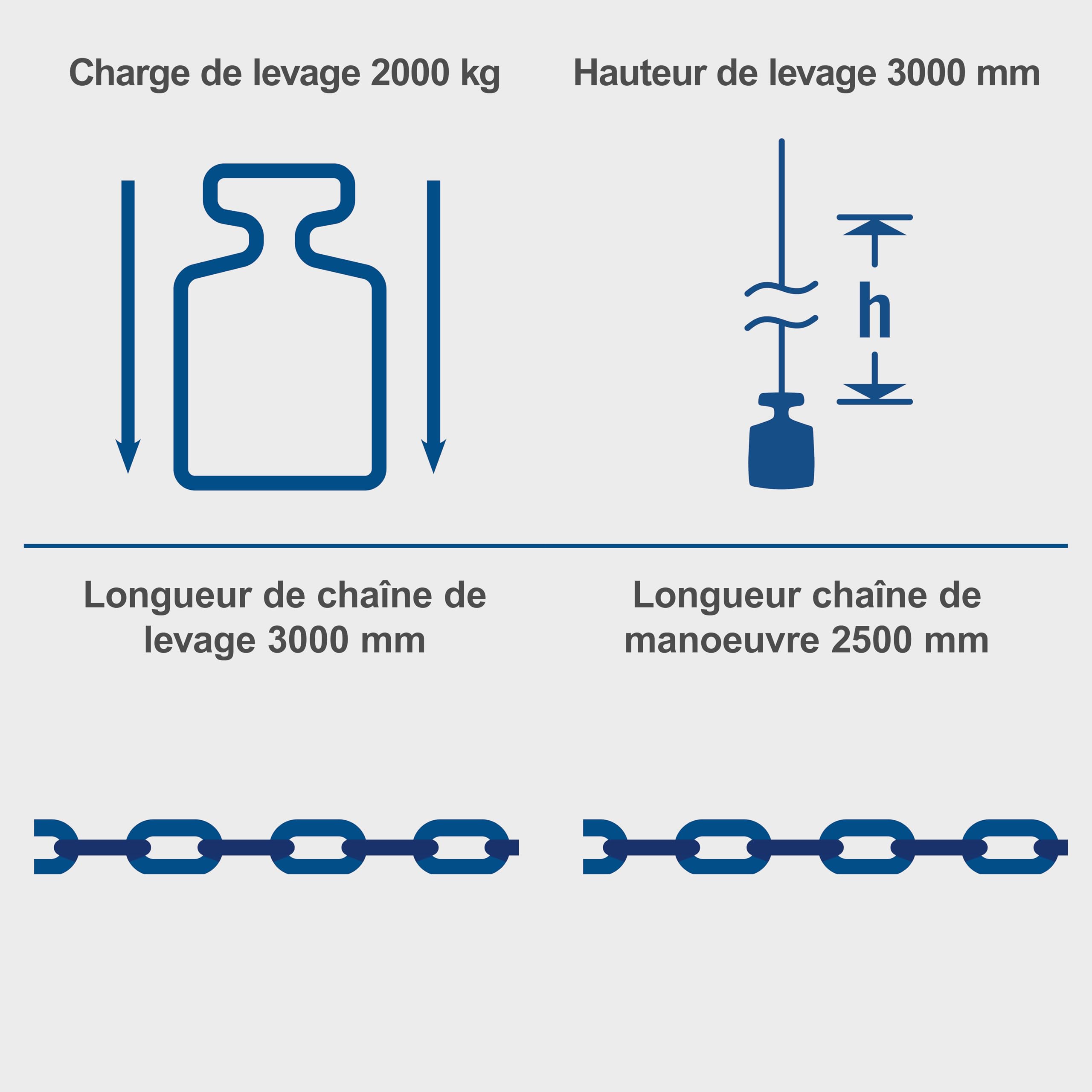Scheppach HA Series CB02 palan à chaîne 2 000 kg levée 3 m