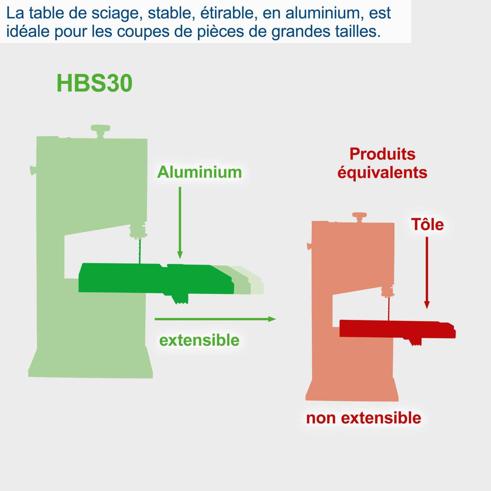 Scheppach HBS Series HBS30 scie à ruban 350 W avec 3 lames