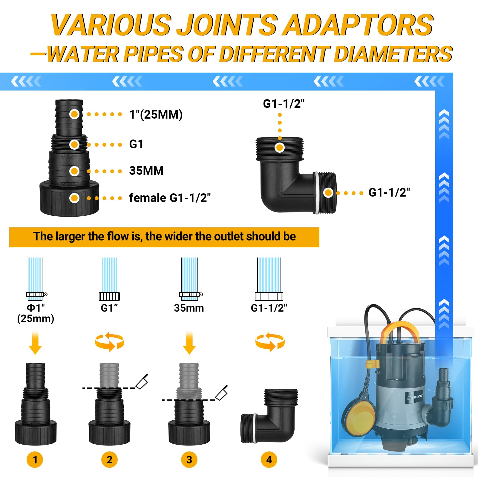 DEKOPRO SUMP PUMP pompe submersible 400 W eaux sales à flotteur