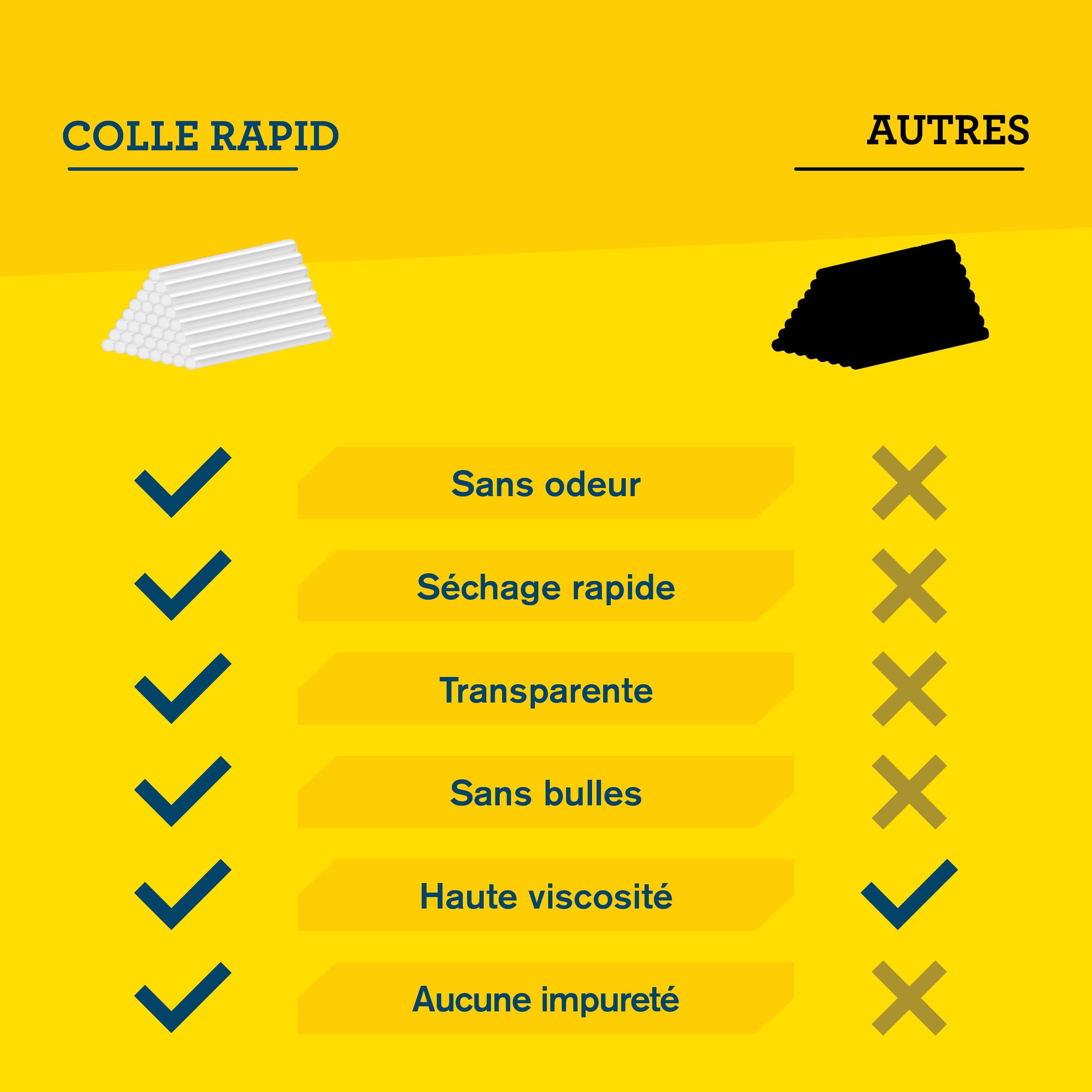 Rapid’os 16 Collage Bâtons de colle universelle Ø7 x 100 mm, 100 pièces transparents
