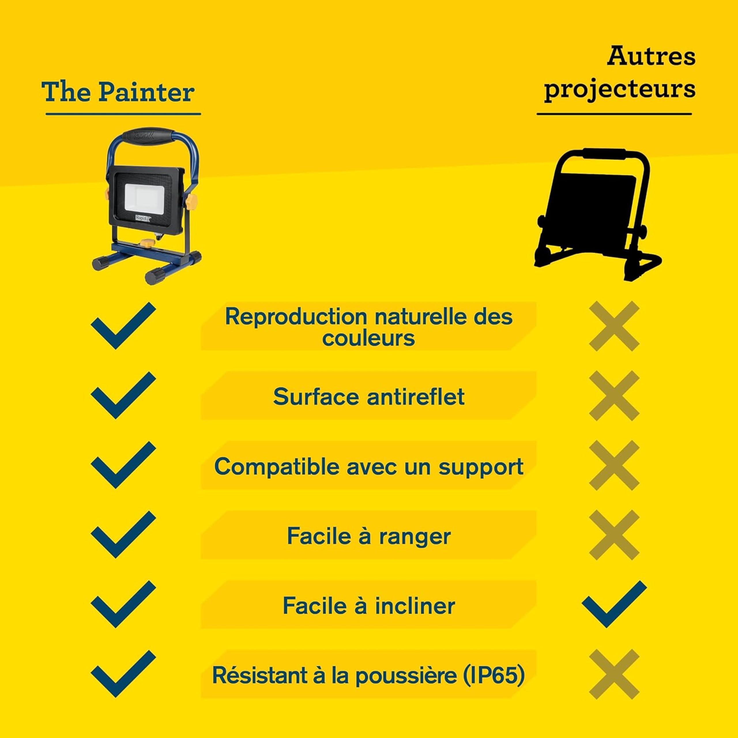 Rapid’os 16 Lampes de Chantier The Painter projecteur LED 2000 lumens IP65
