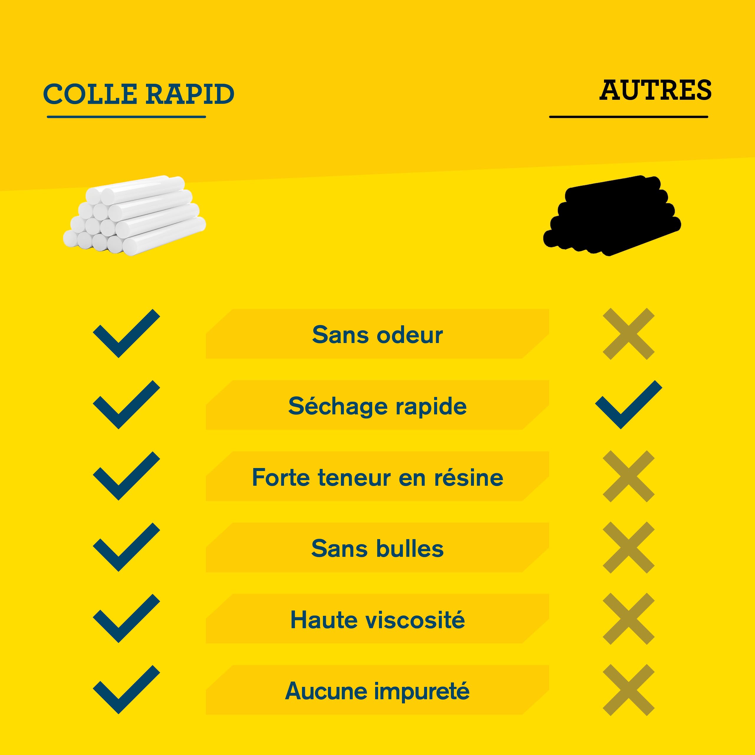 Rapid’os 16 Collage bâtons de colle céramique Ø12 × 94 mm, 14 pièces