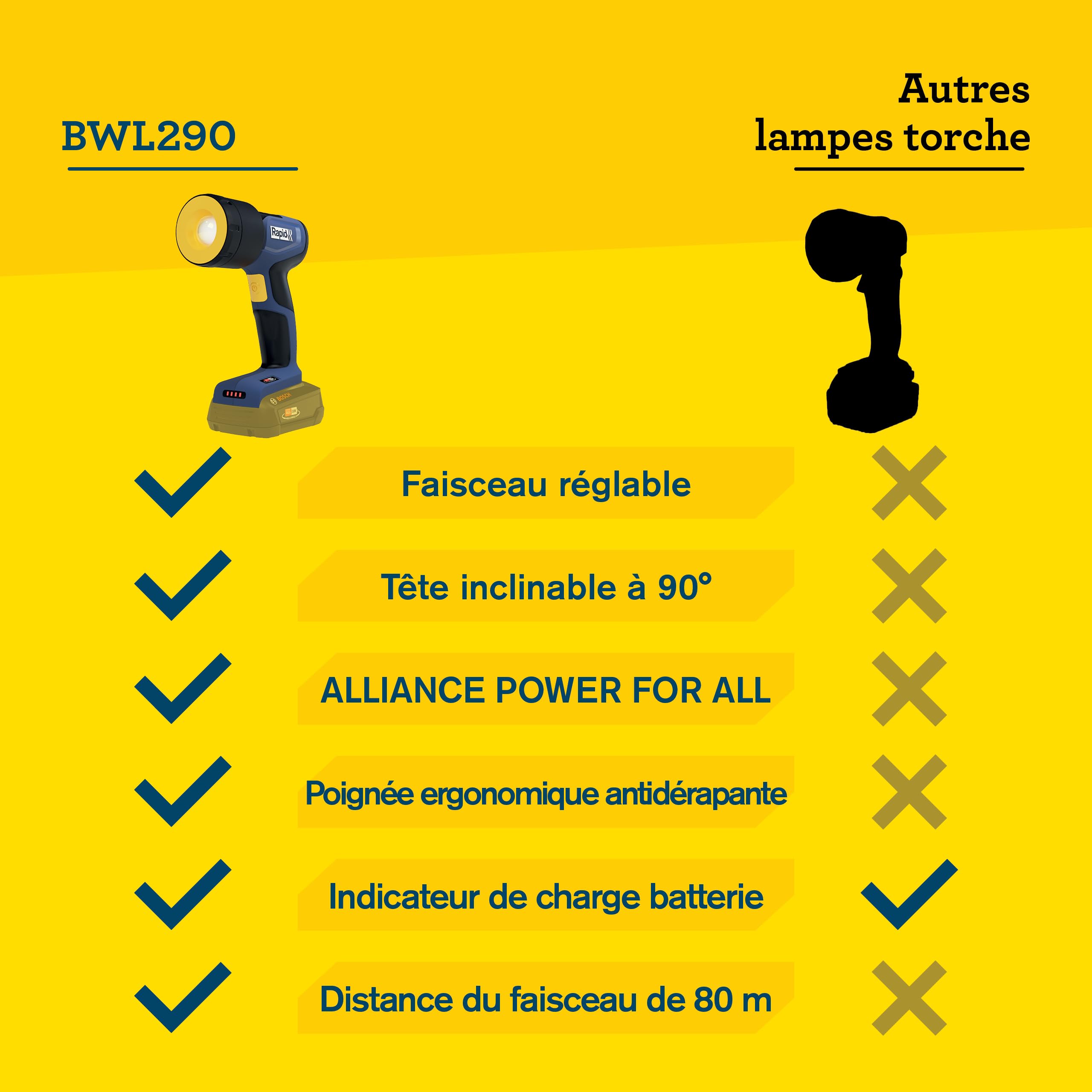 Rapid’os 16 Lampes de Chantier BWL290 lampe LED 18 V 290 lm sans batterie