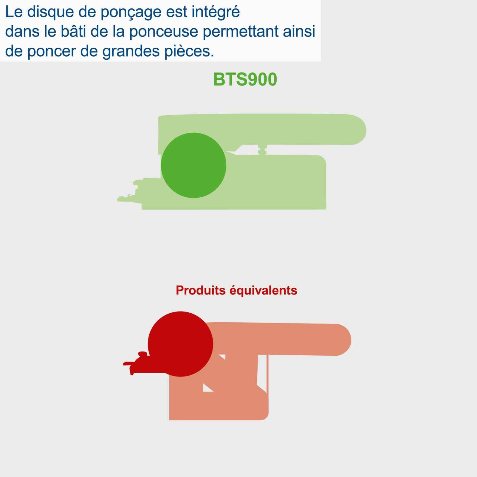 Scheppach BS Series BTS900 ponceuse à bande et à disque, jeu d’abrasifs 12 pièces