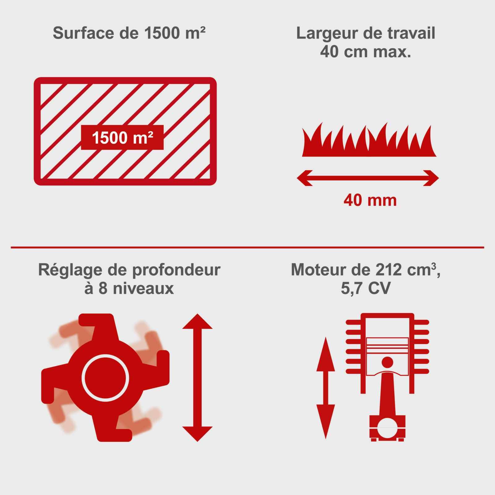 Scheppach KG Series SC40P scarificateur thermique 40 cm 45 L