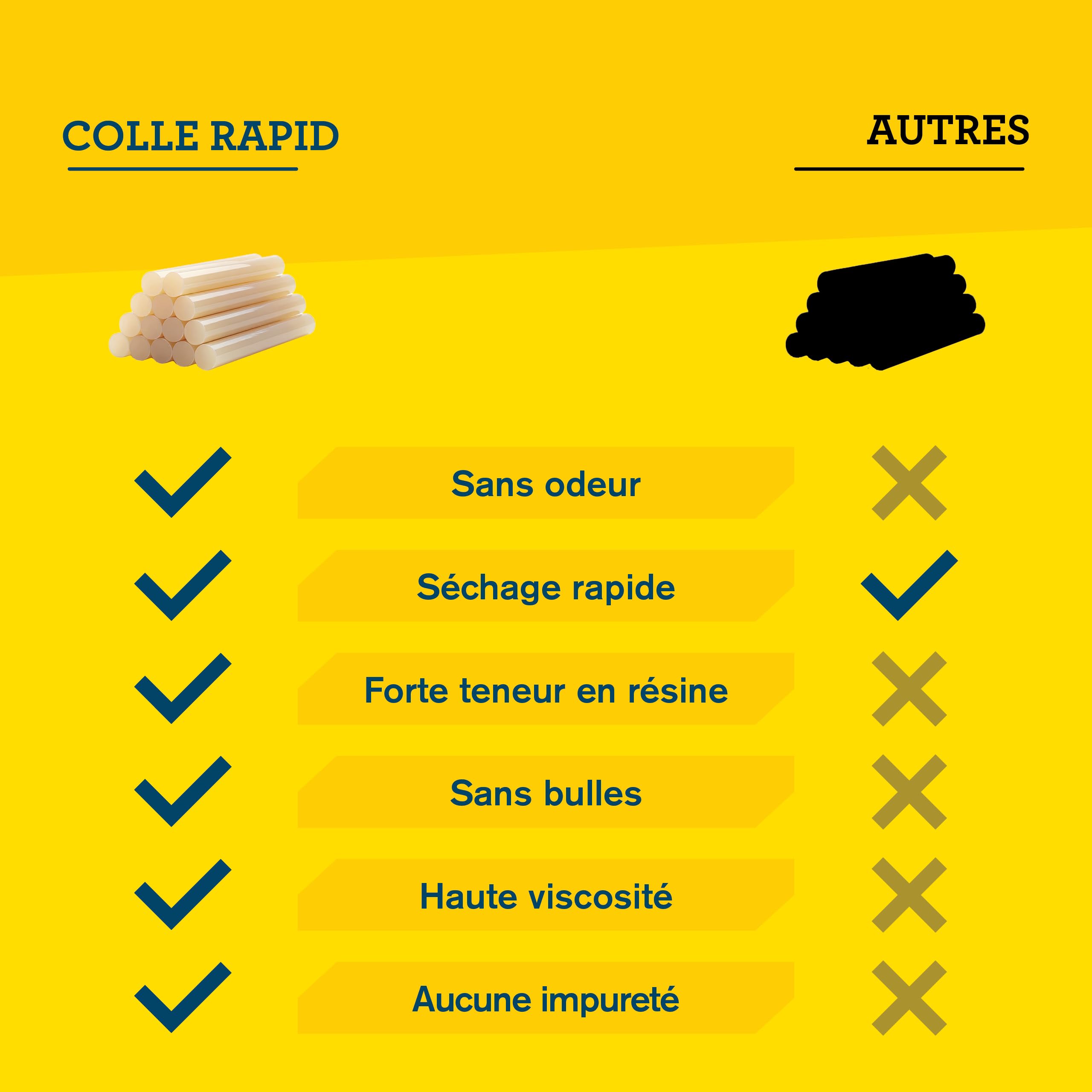 Rapid’os 16 Collage bâtons de colle 40107360 12 mm, 14 pièces, bois