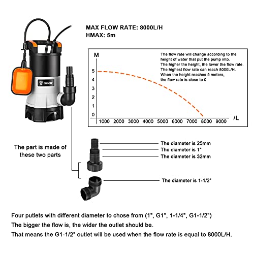 DEKOPRO SUMP PUMP pompe submersible 400 W 8000 l/h eau claire et sale