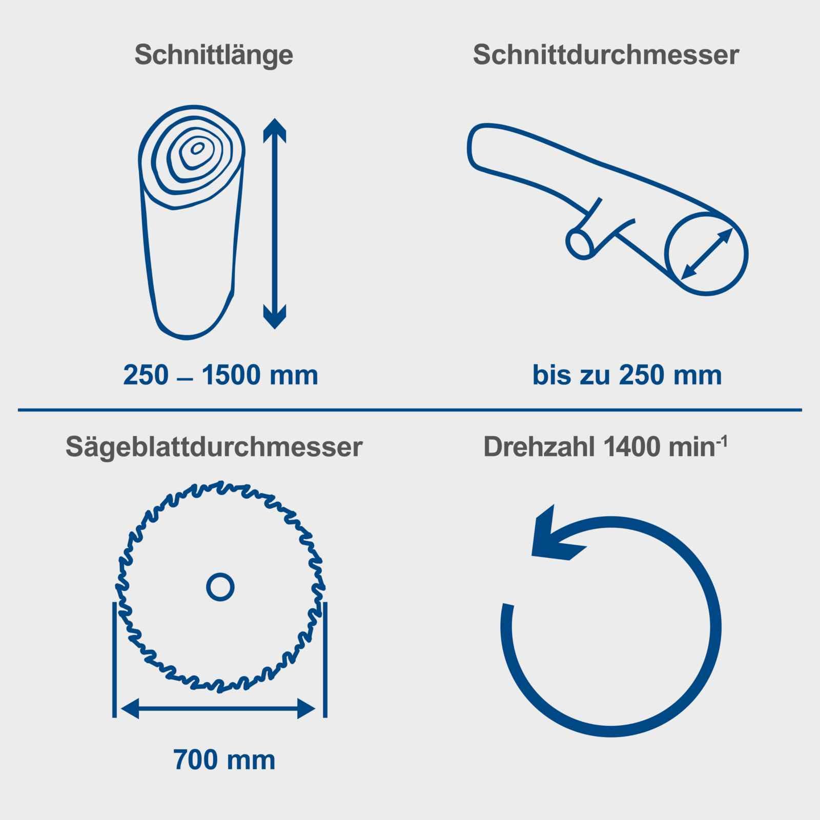 Scheppach WOOVA Series WOX D700SL scie à bûches triphasée 7500 W, 400 V