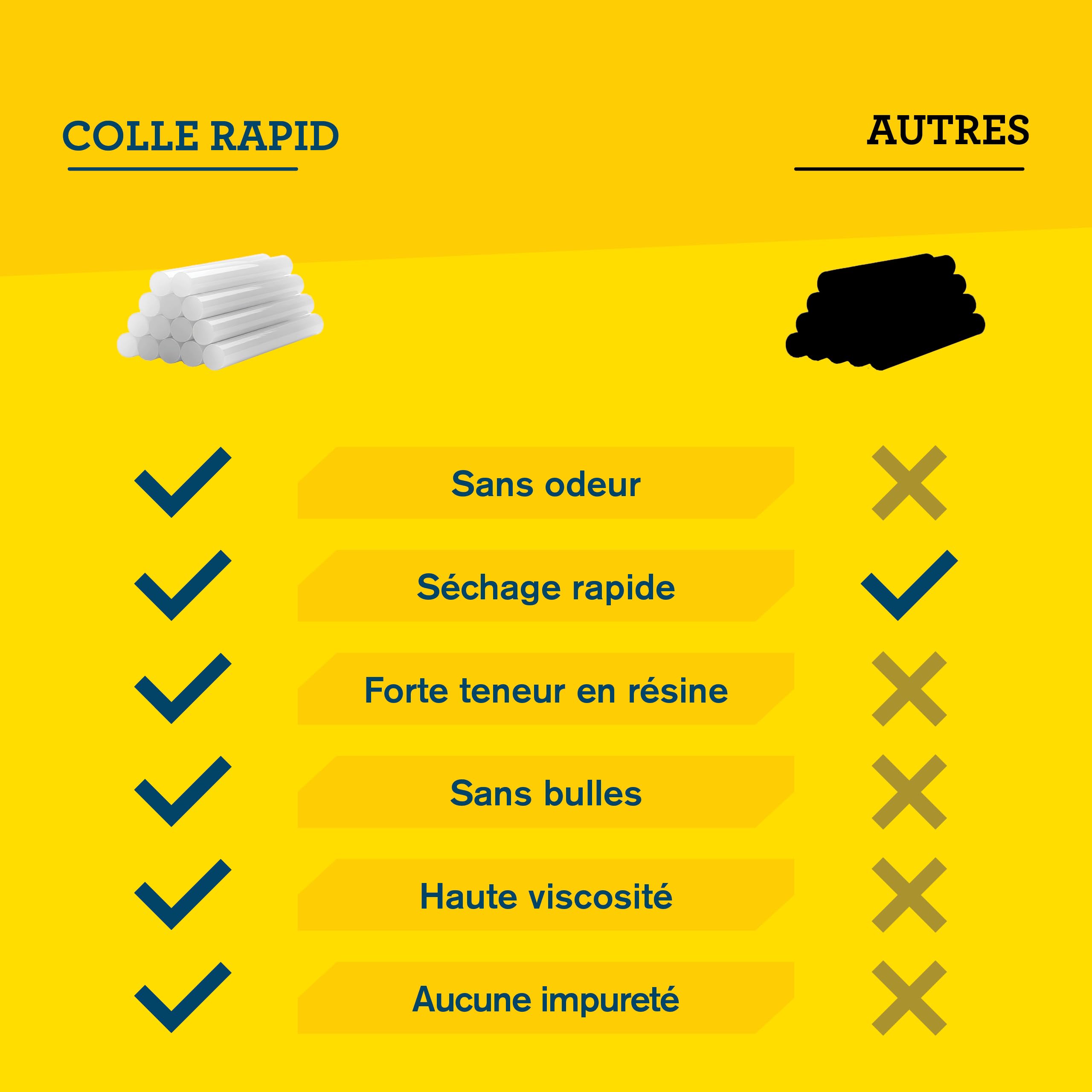 Rapid’os 16 Collage bâtons de colle transparente Ø 12 mm, 14 pièces