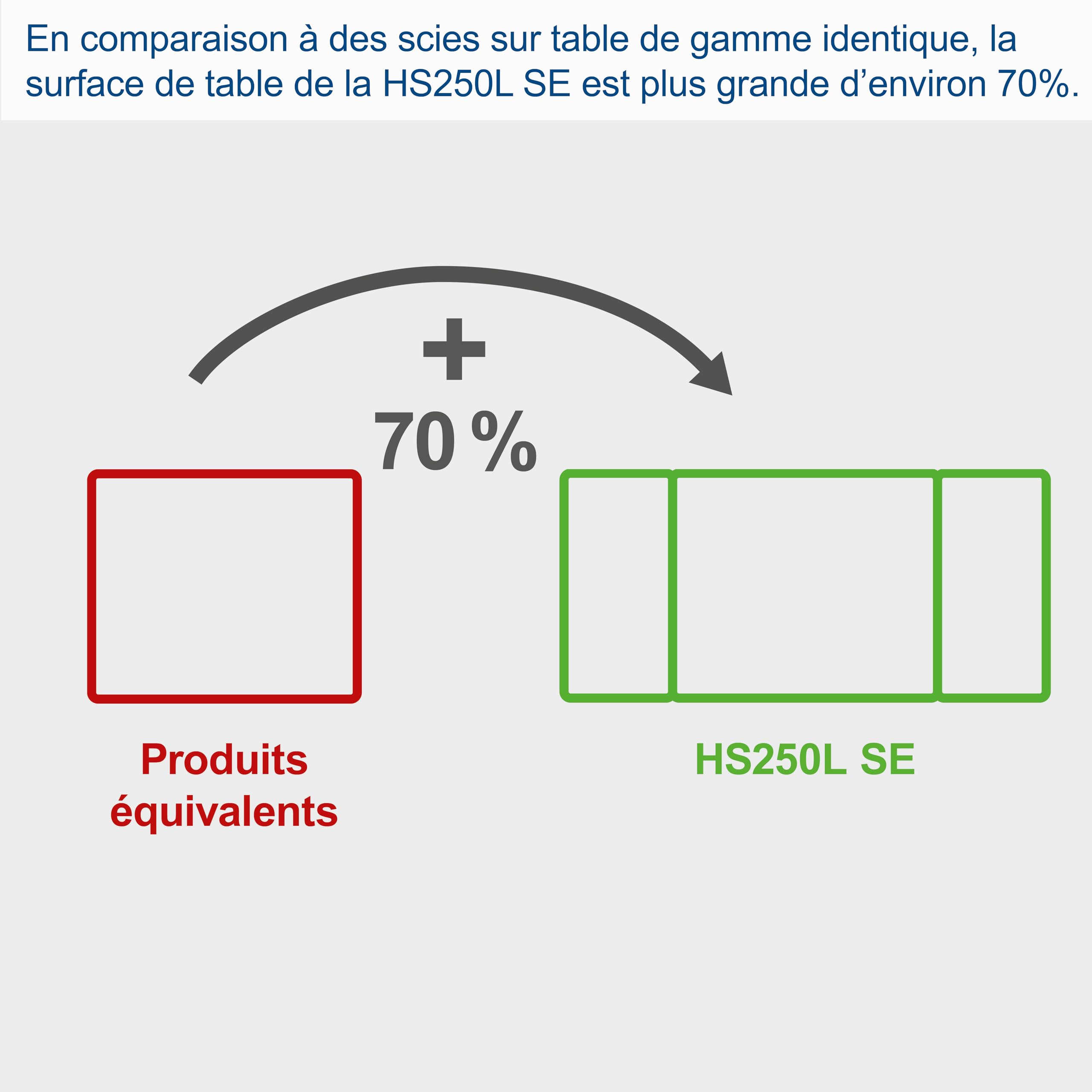 Scheppach HM Series HS250L scie sur table, 2000 W, lame 254 mm avec laser