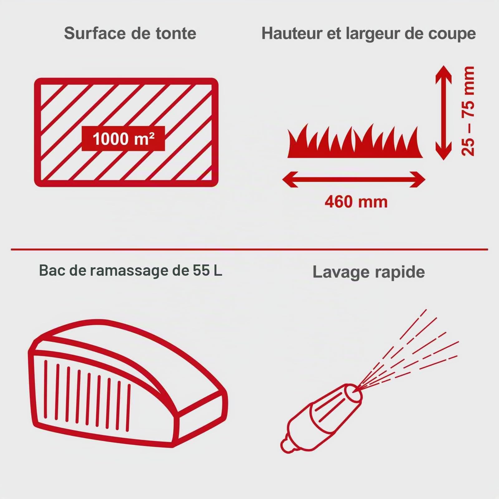 Scheppach KG Series MP150-46 tondeuse thermique 46 cm solo, mulching